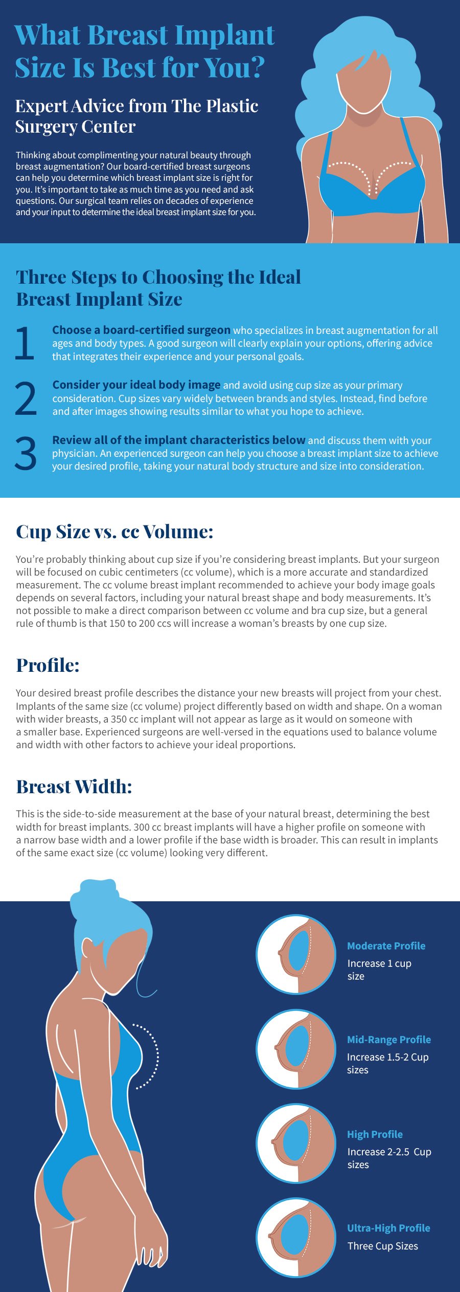 Breast Implant Chart  The Institute for Advanced Reconstruction