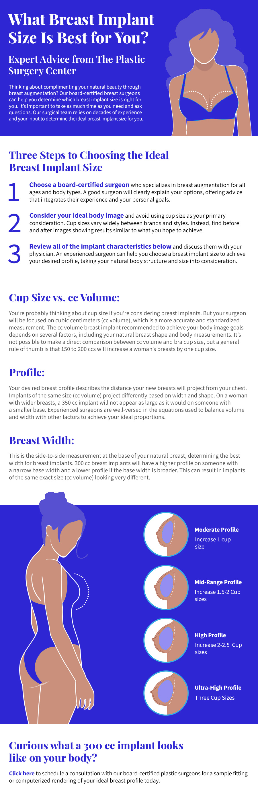 Breast Implant Chart The Institute for Advanced Reconstruction