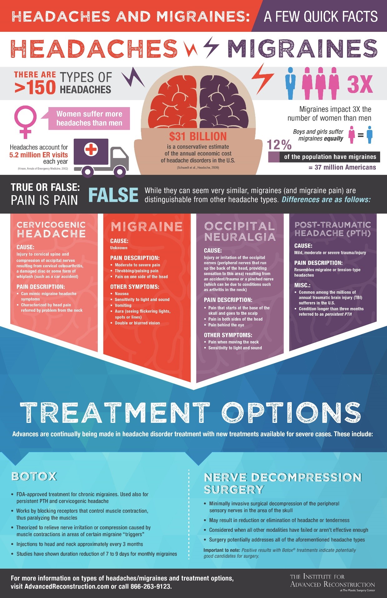 Headaches & Migraines Infographic